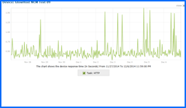 Screenshot of GlowHost Uptime Test Results Chart 11/27/14–12/06/14. Click to enlarge.