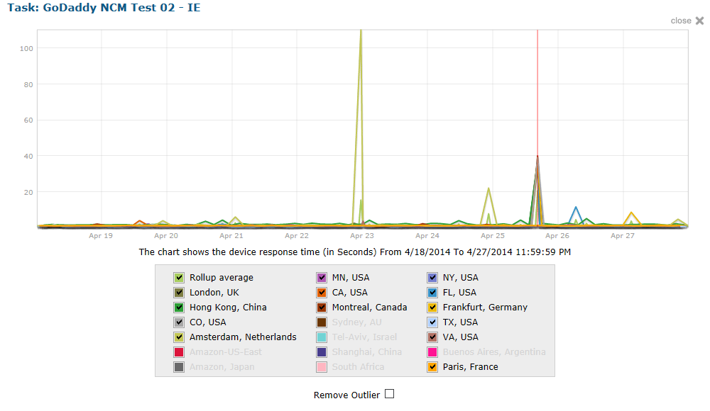 Godaddy Pricing Chart