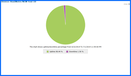 Captura de pantalla de HostMetro uptime/downtime test results pie chart. Click to  enlarge.