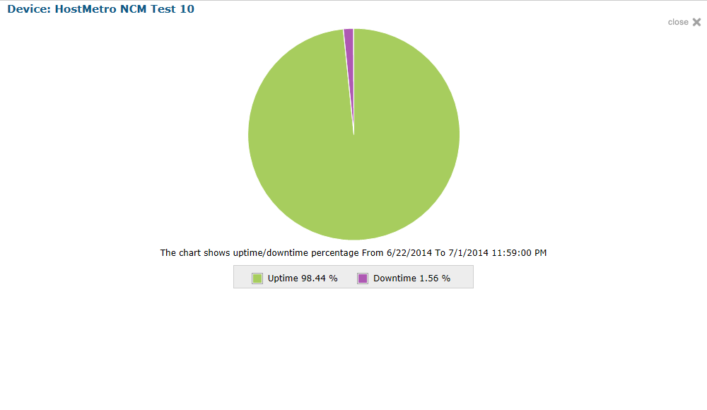 Uptime Percentage Chart