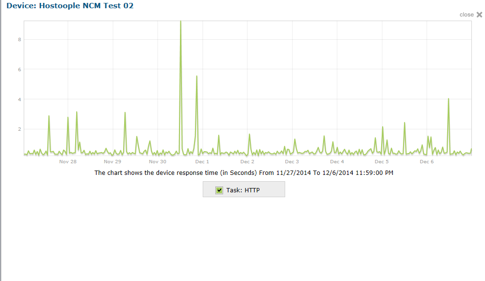 Uptime Chart