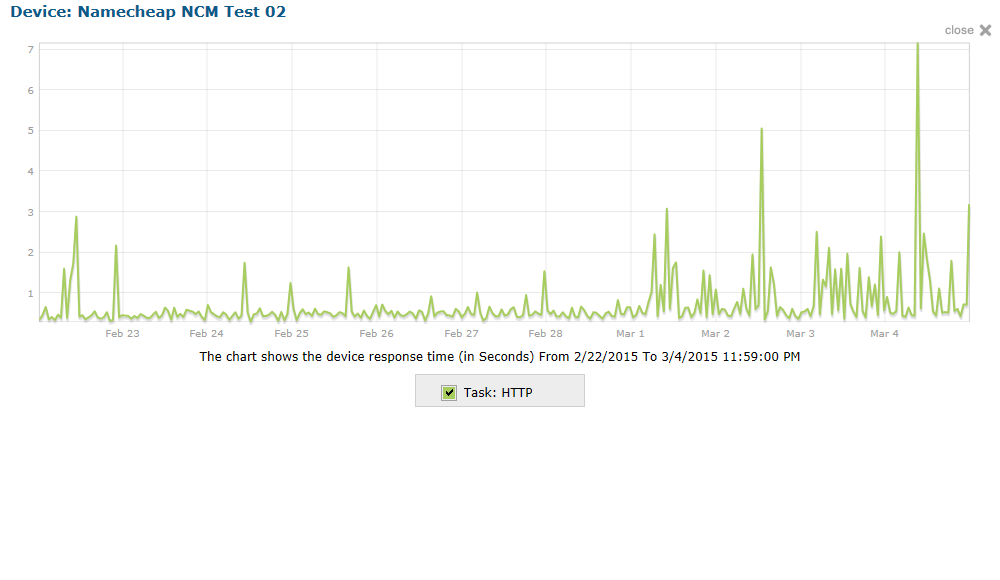 Web Hosting Chart