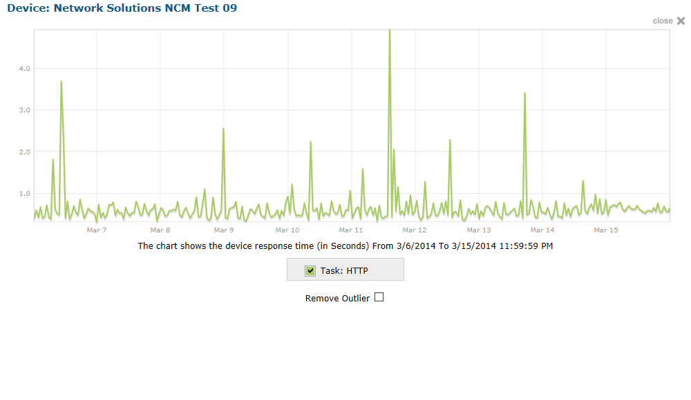 Uptime Chart