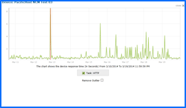 PacificHost Uptime Test Results Chart. Click to enlarge.