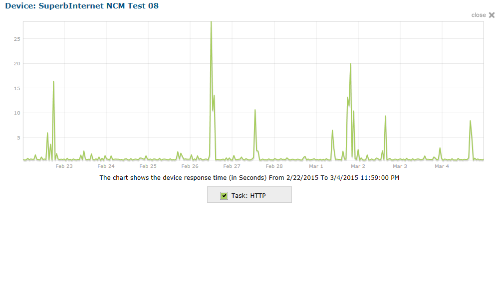 Uptime Chart