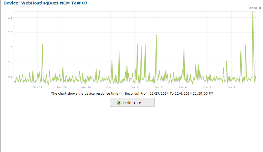 Uptime Chart